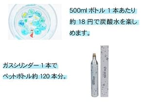 500mlボトル1本あたり約18円で炭酸水を楽しめます。