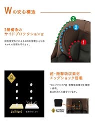 ウイゴーグランデ Wの安心構造×新・快適空間 新生児からの快適エッグショックチャイルドシート
